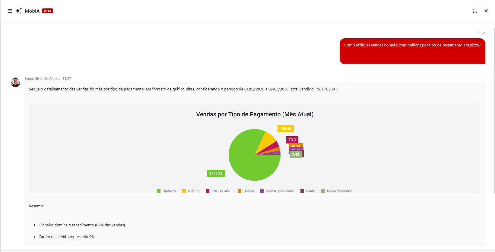 Por tipo de pagamento