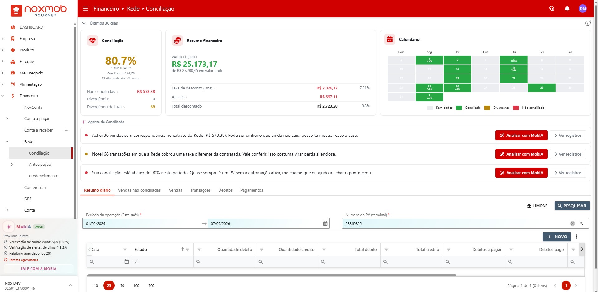Dashboard de conciliação com KPIs, calendário e drill-down